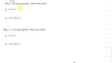 8.1 Solving Systems of Equations Graphically 2