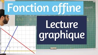 Fonction affine - Lecture graphique