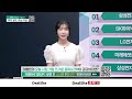 삼성전자 37만원 간다? 현대차·레인보우로보틱스·코칩까지 긴급 분석!