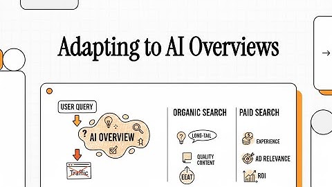 How to Win in Google