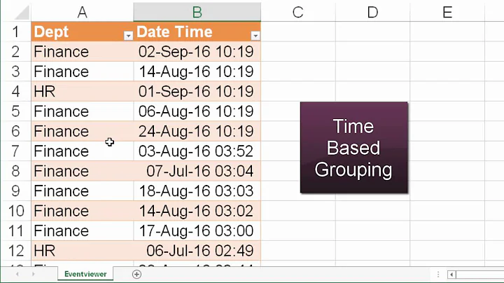 Pivot Table Date Grouping Tutorial: How to group on year, month, quarter, day, or hour