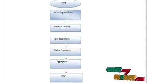Collaborative Task Execution in Mobile Cloud Computing Under a Stochastic Wireless Channel