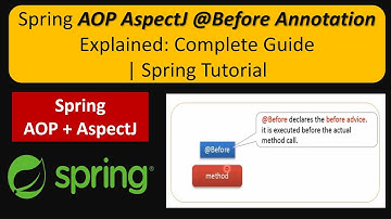 Spring AOP AspectJ @Before Annotation Explained: Complete Guide | Spring Tutorial