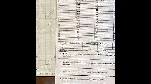 Lab: Graphing Heating & Cooling Curves