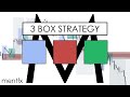 3 Box Strategy in 30 minutes | SMART MONEY CONCEPTS | Best Trading Strategy - mentfx