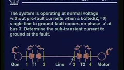 Lecture - 28 Unbalanced Fault Analysis
