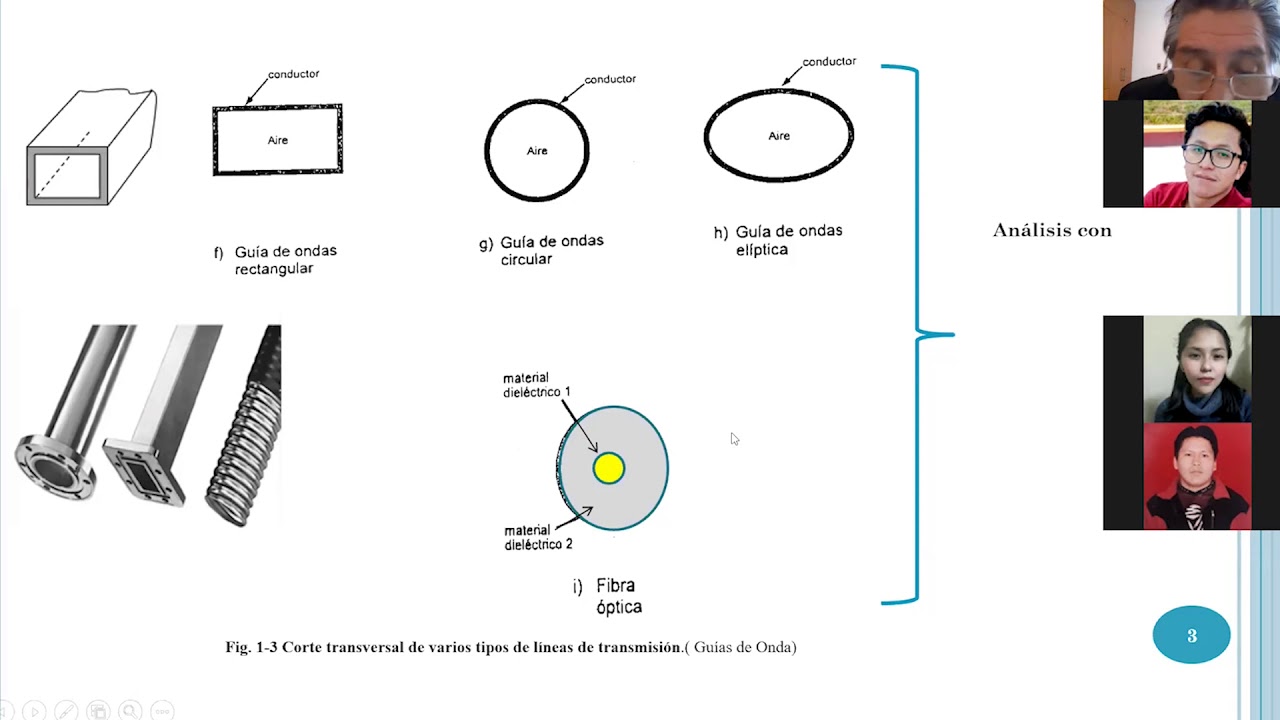 Introducción a Líneas de Transmisión | Líneas de transmisión y Guías de Onda (Clase Virtual Nro. 1)