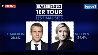 Découvrez les résultats du 1er tour de l'élection présidentielle 2022