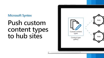 Microsoft Syntex - Push custom content types to hub sites