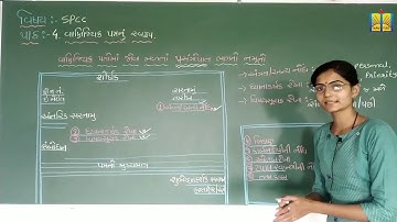 Std-11 sub-spcc (વિભાગ-1 c.c.) પાઠ-4 વાણિજ્યક પત્રનું સ્વરૂપ (part-4)