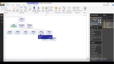 Power BI Custom Visuals - TreeViz