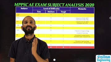 Madhya Pradesh PSC AE || Exam Pattern & Subject Wise Analysis 2020