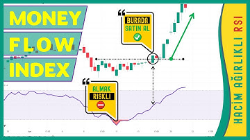 Money Flow Index nasıl kullanılır? Para Akışı Endeksi... Money Flow Index İndikatörü. MFI Osilatörü.