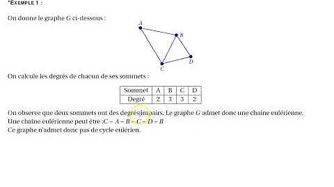graphes  théorème d