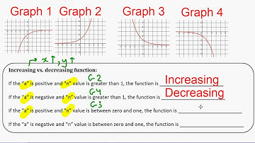 MCR3U1 - Unit 6 - Lesson 4 and 5   Transformations of the Exponential Functions