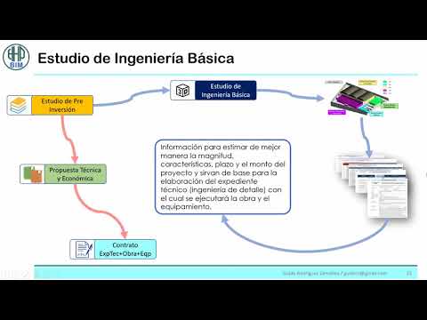 Seminario Principal  BIM y el nuevo modelo de Ejecución de Proyectos Públicos  (2/2)