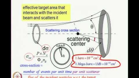 Mod-01 Lec-02 Quantum Theory of collisions