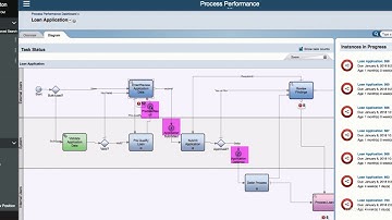 Apex Loan Underwriting Demo - Part 06 -BPM Reporting Capabilities