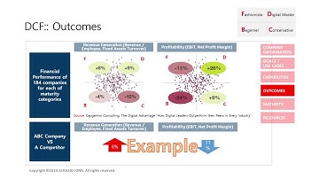 Mastering Digital Transformation(2)  - Digital Capabilities Framework Introduction