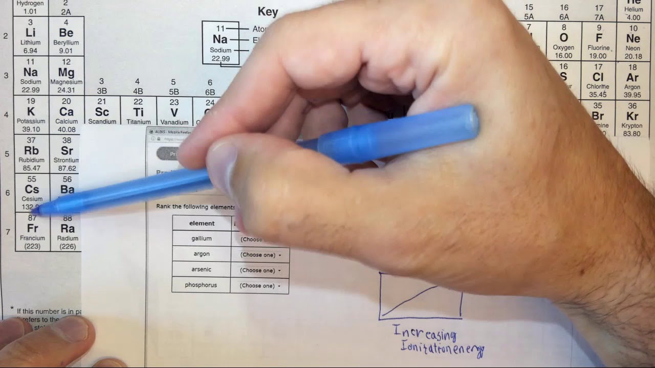 8.3d Predicting the relative ionization energy of elements ...