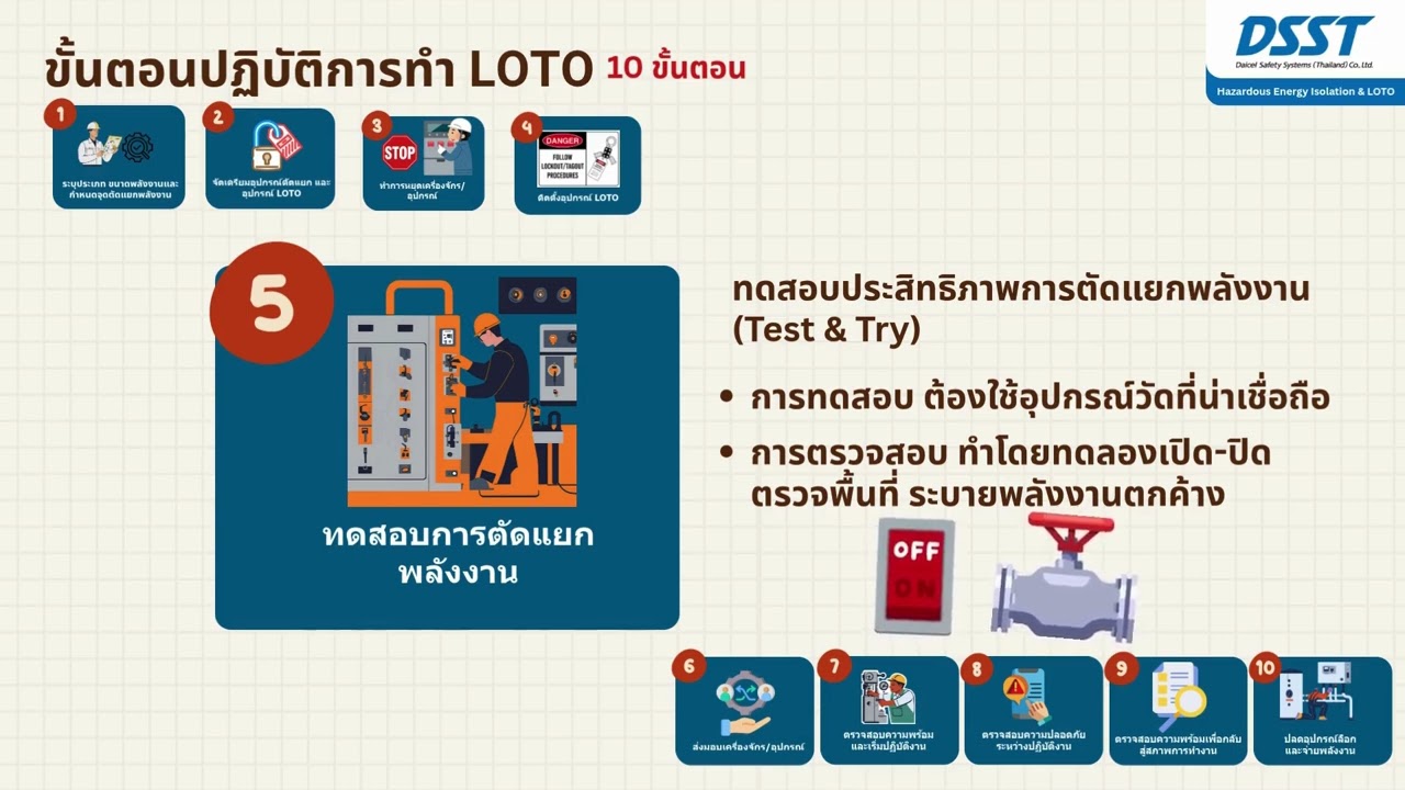 Hazardous Energy Isolation & LOTO Ep.3 ขั้นตอนปฏิบัติการทำ LOTO 10 ขั้นตอน