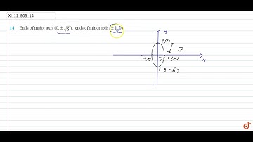 Find the equation for the ellipse that satisfies the given conditions: Ends of major axis `(0,+-...