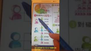 Maju獎金制度＊基礎篇＊1051110