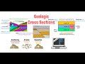 Geologic Cross Sections Unit