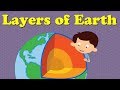 Layers of Earth's Structure and Composition