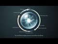 Nexera series Concept Video