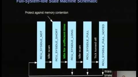 [linux.conf.au 2014] Bare-Metal Multicore Performance in a General-Purpose Operating System