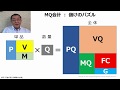 【管理会計】MQ会計の仕組み