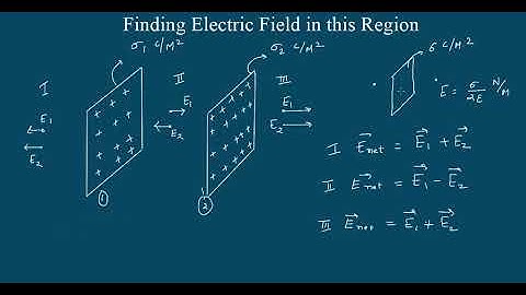 Electric Field Due to Two Parallel uniformly Charged Sheet infinite long in different regions