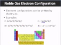 Noble Gas Electron Configurations Quiz