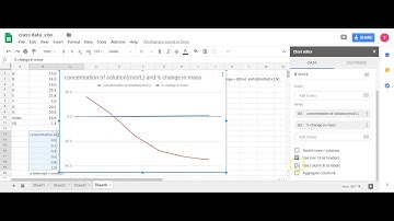 Potato Osmosis Lab: Graphing your data