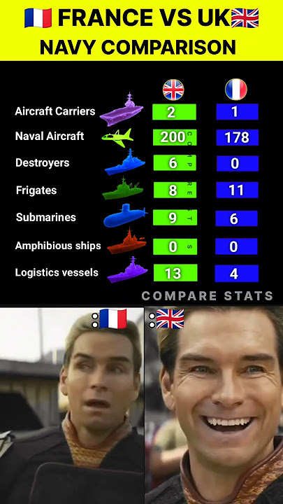 France vs UK Navy Comparison (2025) ⚓ Fleet Strength, Ships & Power #shorts