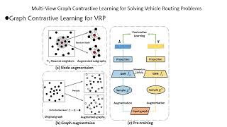 Multi-View Graph Contrastive Learning for Solving Vehicle Routing Problems - UAI2023 Spotlight