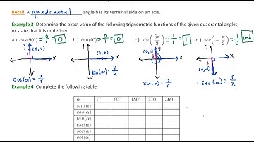 1.4.2 Trigonometric Functions of the Quadrantal Angles