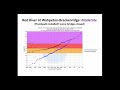 Red River 2020 Spring Flood Outlook - 27 Feb edition