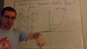 Precalc - Section 4.1(3) Exponential Functions