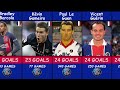 PSG Record Goalscorers in History
