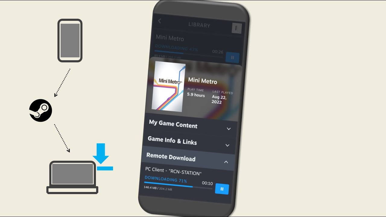 Steam Support :: How to remotely manage your library using Steam's Remote  Downloads feature