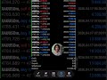 AI Trading Bot System | XAUUSD Scalping EA MT4 Authority