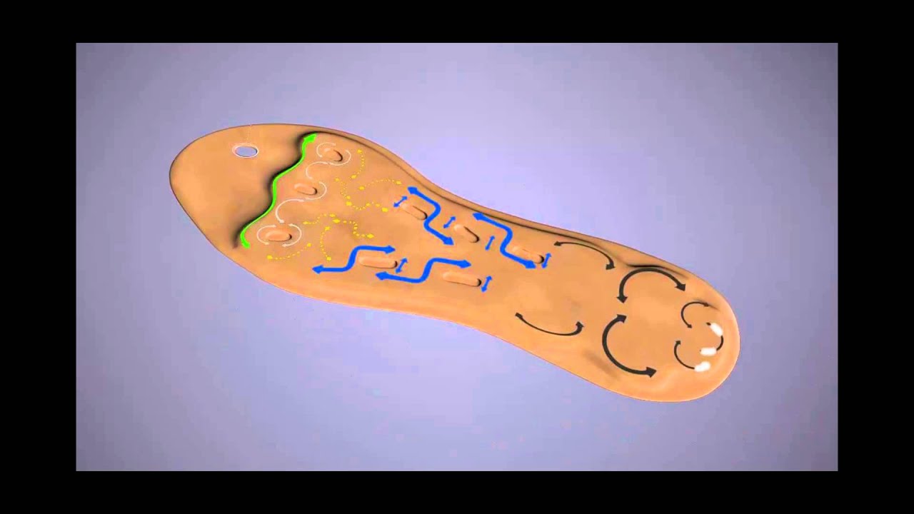AirFeet - The Science of Comfort! - YouTube