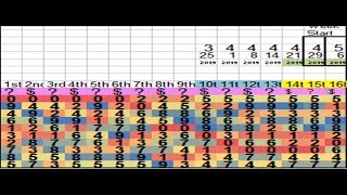 TFR (Traditional Frequency Rating) for NY Pick 3 - Week of May 6,2019
