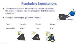 CMPS 403 | Artificial Intelligence | F20 | Session 5-(V) | Adversarial Search (Expectimax)