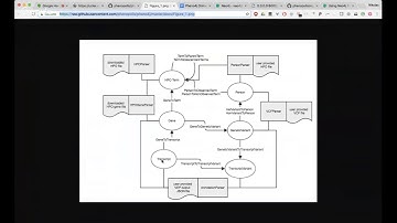 Neo4j Online Meetup #12: Pheno4J: A Gene To Phenotype Graph Database