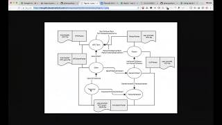 Neo4j Online Meetup #12: Pheno4J: A Gene To Phenotype Graph Database