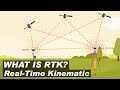 What is Real-Time Kinematic (RTK) and how does it work?