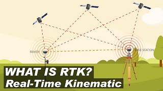 What is Real-Time Kinematic (RTK) and how does it work? screenshot 5